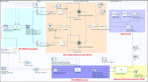 download nonlinear