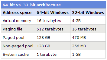 32 bit versions of windows