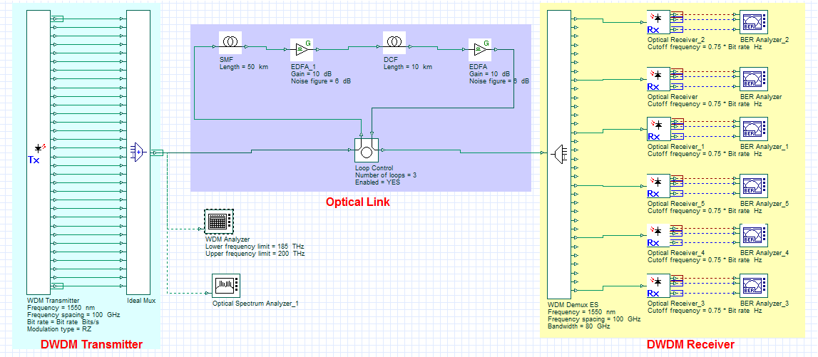 Dwdm Channel Chart