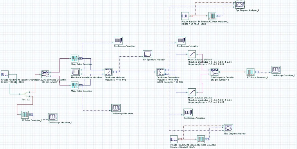 Digital modulation - QAM