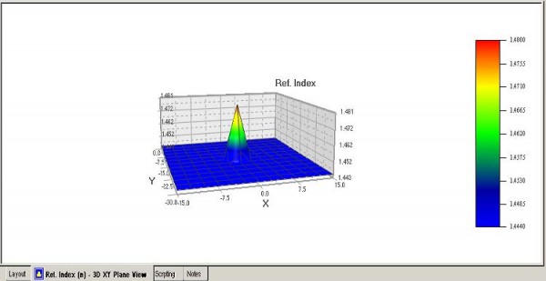 List Of Refractive Indices Wikipedia