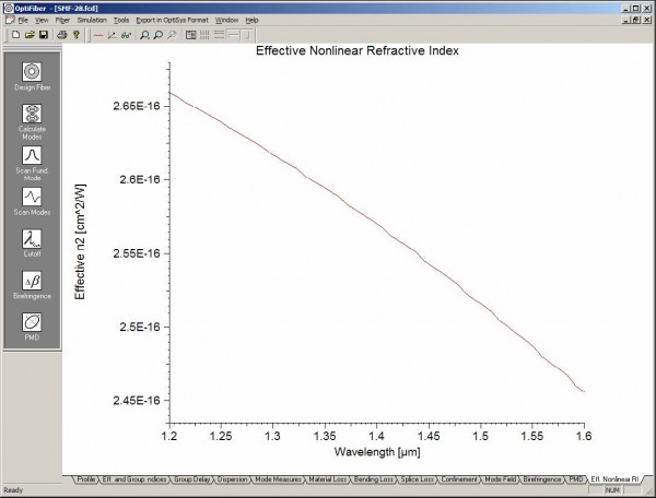 Optical Fiber - Eff Nonlinear RI
