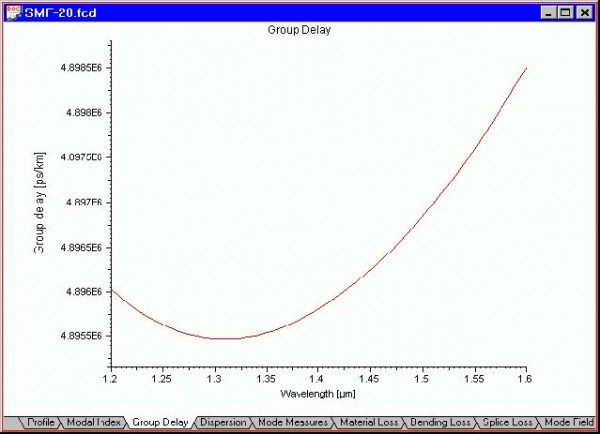 Optical Fiber - Group Delay