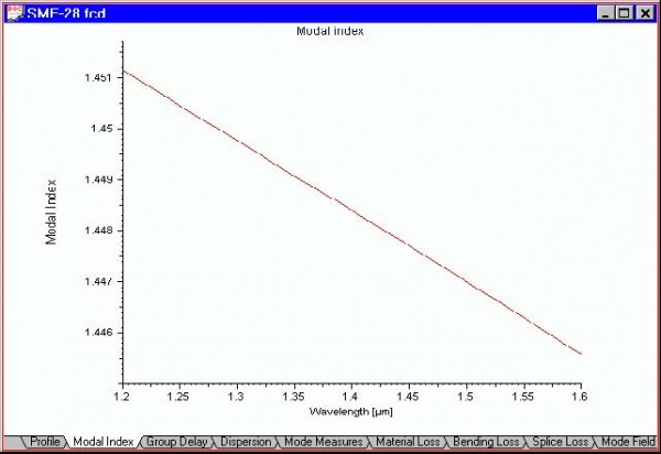 Optical Fiber - Modal Index