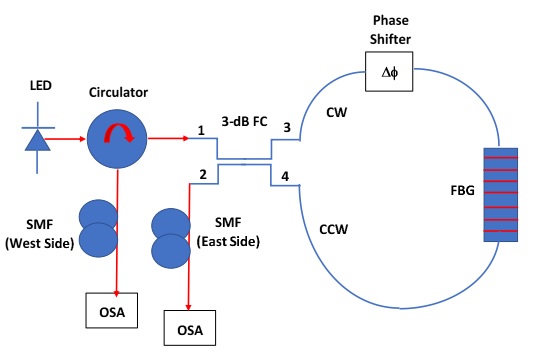 optisystem software reference